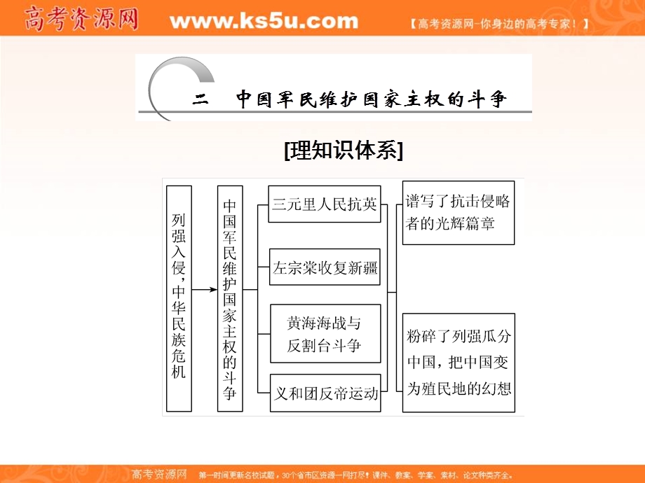 2019-2020学年同步人民版高中历史必修一培优课件：专题二 第2课 中国军民维护国家主权的斗争 .ppt_第1页