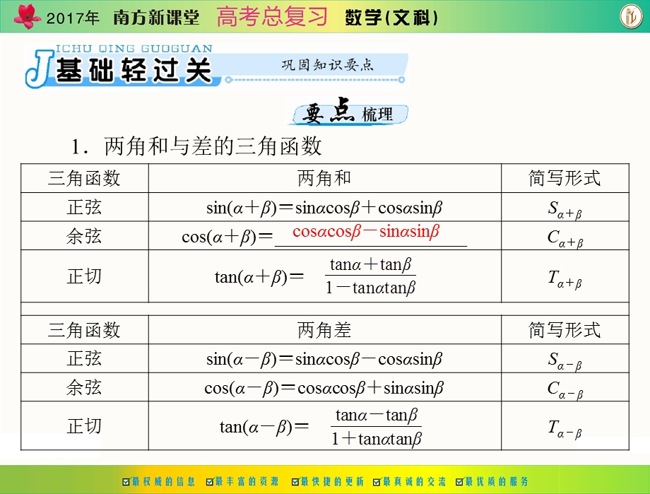 2017年《南方新课堂&高考总复习》数学（文科） 第三章 第5讲 两角和与差及二倍角的三角函数公式 课件 .ppt_第3页