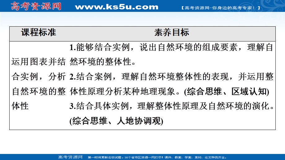 2021-2022学年新教材鲁教版地理选择性必修1课件：第5单元 第2节　自然环境的整体性 .ppt_第2页