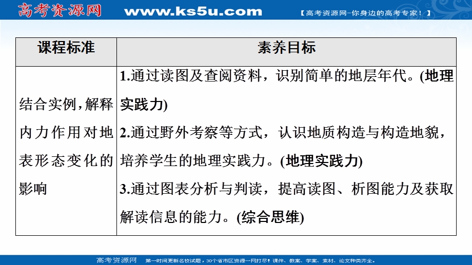 2021-2022学年新教材鲁教版地理选择性必修1课件：第2单元 单元活动　学用地质简图 .ppt_第2页