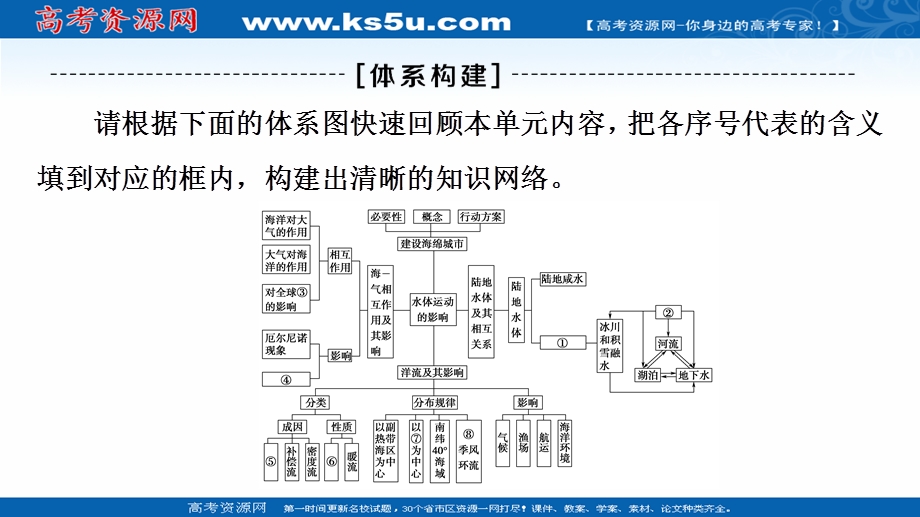 2021-2022学年新教材鲁教版地理选择性必修1课件：第4单元 水体运动的影响 单元总结探究课 .ppt_第2页