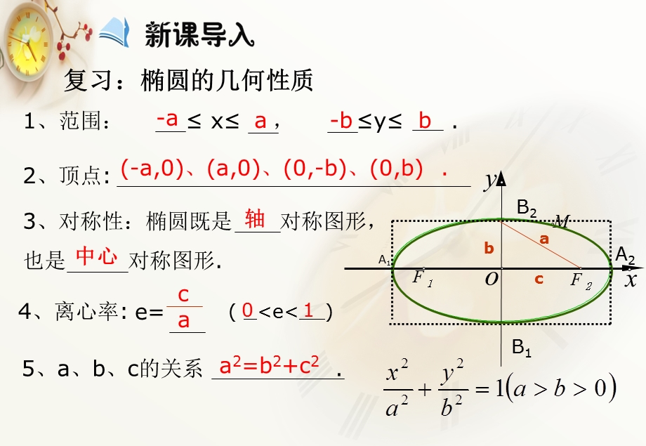 2015-2016学年高中数学人教A版选修2-1课件：2.ppt_第3页