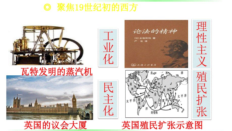 2015-2016学年高二历史岳麓版必修3 同课异构课件：第20课 西学东渐 .pptx_第3页