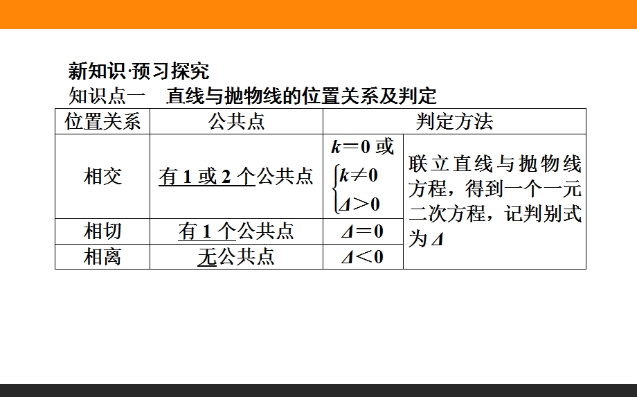 2015-2016学年高中数学人教A版选修2-1课件 第2章 圆锥曲线与方程 15《直线与抛物线的位置关系》.ppt_第2页