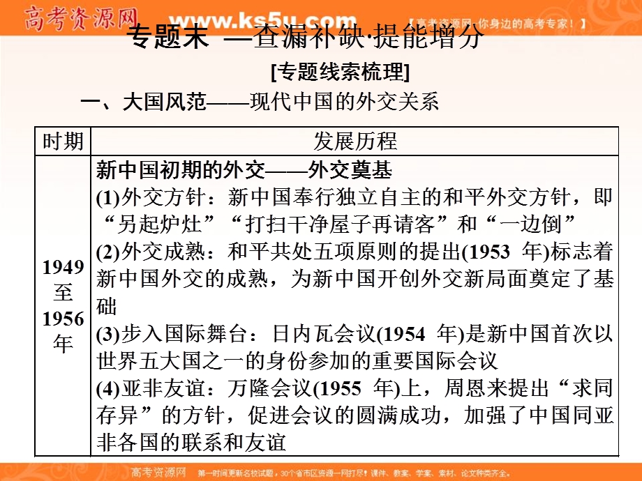 2019-2020学年同步人民版高中历史必修一培优课件：专题五 专题末—查漏补缺 提能增分 .ppt_第1页