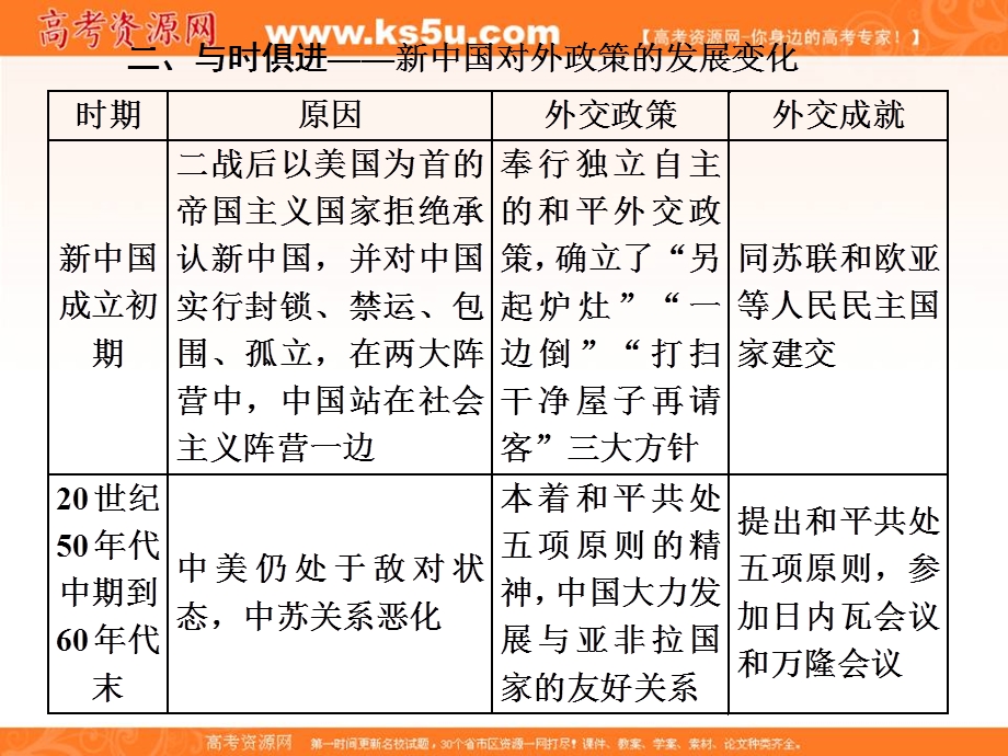 2019-2020学年同步人民版高中历史必修一培优课件：专题五 专题末—查漏补缺 提能增分 .ppt_第3页