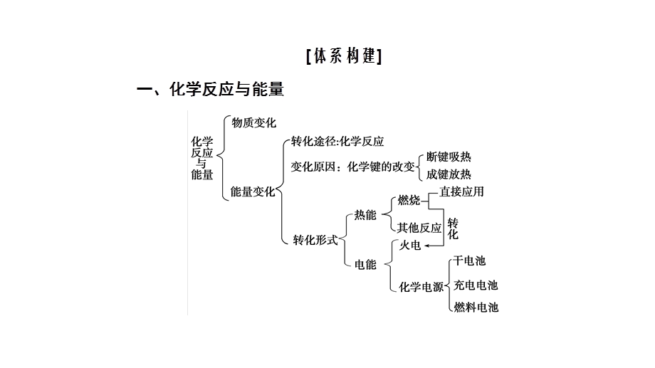 2020年人教版高中化学必修2 课件 第二章 章末整合 拔高提能 WORD版含答案.ppt_第3页