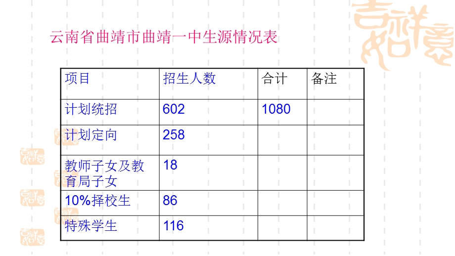 2017年2月百师联盟南充研讨会课件：2017届高三英语复习备考交流（曲靖市第一中学） （共108张PPT）.ppt_第3页