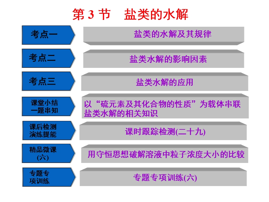 2017届鲁教版高中化学一轮复习课件：第8章第3节 盐类的水解 .ppt_第1页