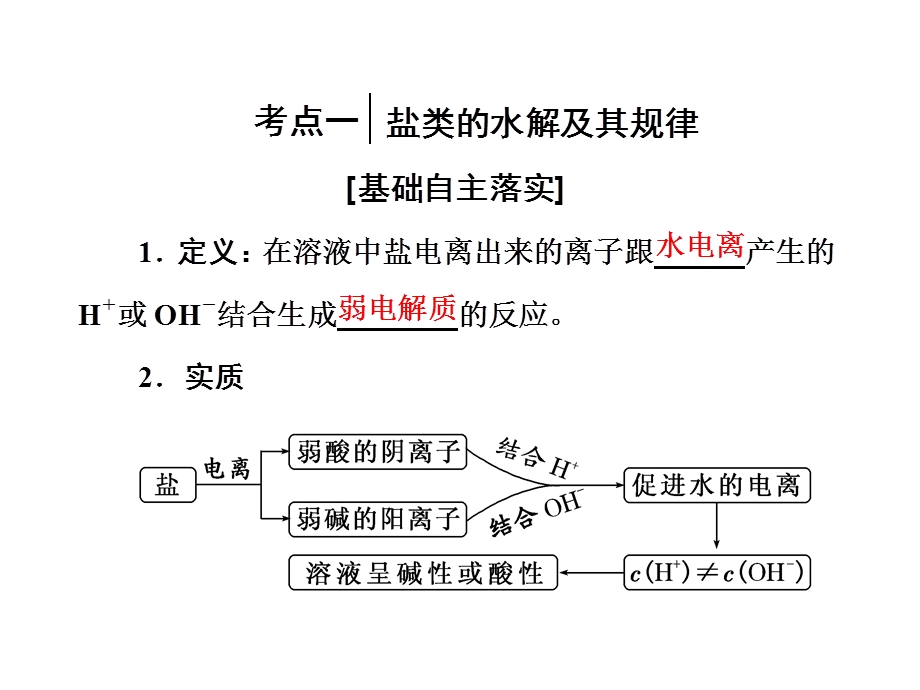 2017届鲁教版高中化学一轮复习课件：第8章第3节 盐类的水解 .ppt_第3页