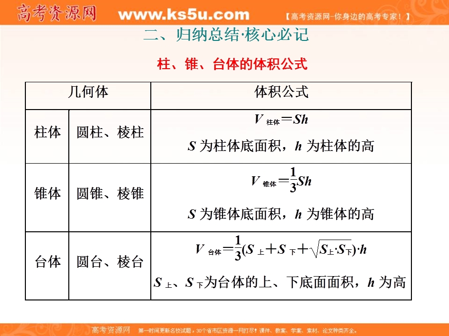 2019-2020学年同步北师大版高中数学必修二培优新方案课件：第一章 §7 7．2　柱、锥、台的体积 .ppt_第2页