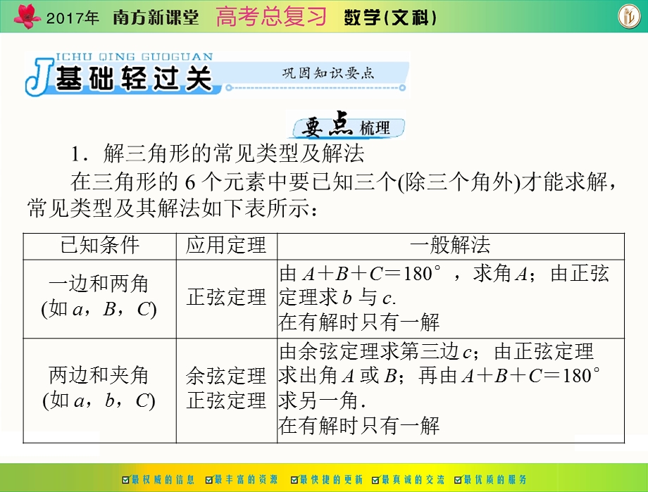 2017年《南方新课堂&高考总复习》数学（文科） 第三章 第8讲 解三角形应用举例 课件 .ppt_第3页