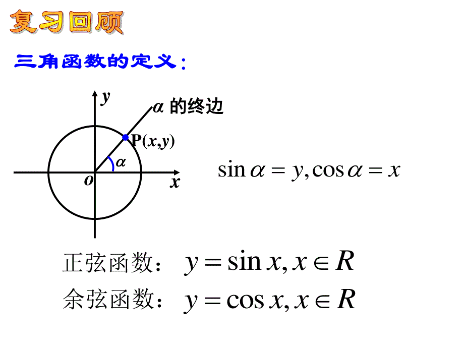 人教A版高中数学必修4 精选优课课件 1.4.1 正弦函数、余弦函数的图象4.ppt_第2页