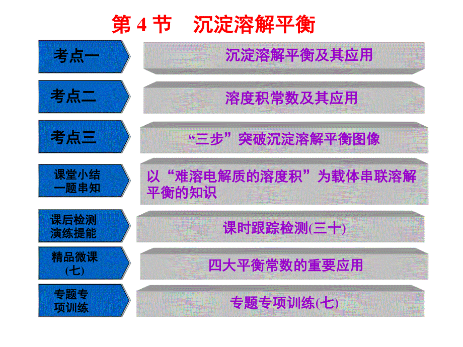 2017届鲁教版高中化学一轮复习课件：第8章第4节 沉淀溶解平衡 .ppt_第1页