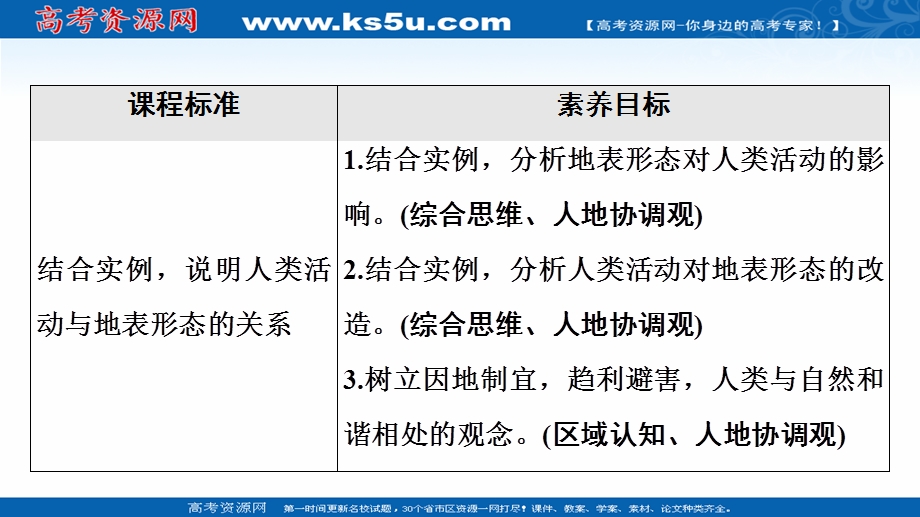 2021-2022学年新教材鲁教版地理选择性必修1课件：第2单元 第3节　人类活动与地表形态 .ppt_第2页