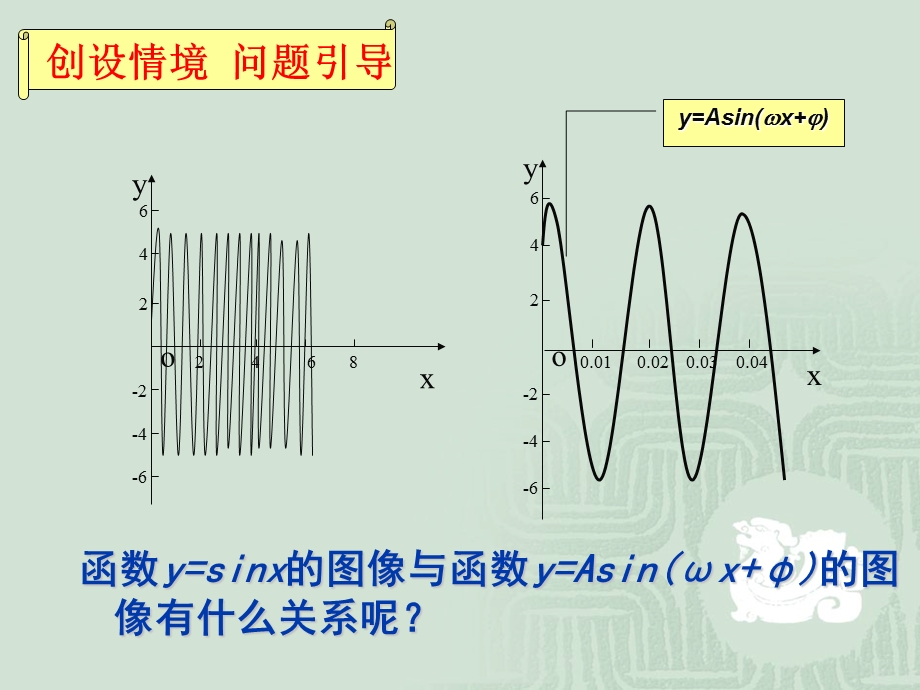 人教A版高中数学必修4 精选优课课件 1.5 函数Y=ASIN（ΩX Φ）的图象2.ppt_第2页