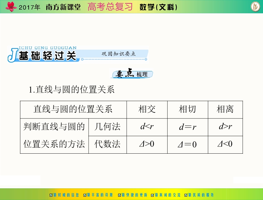 2017年《南方新课堂&高考总复习》数学（文科） 第七章 第4讲 直线与圆的位置关系 课件 .ppt_第3页