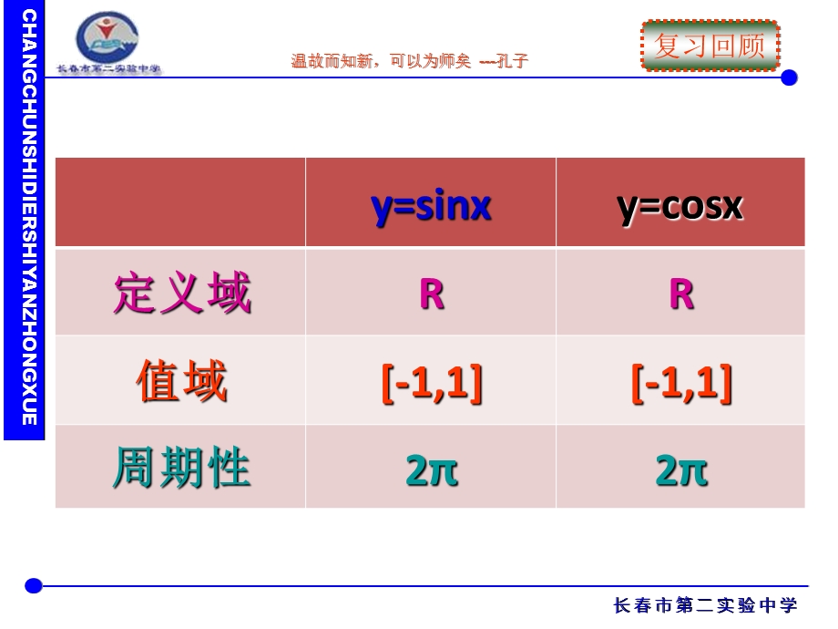 人教A版高中数学必修4精选优课课件 1.4.2 正弦函数、余弦函数的性质(1).ppt_第3页