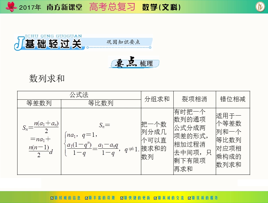 2017年《南方新课堂&高考总复习》数学（文科） 第五章 第4讲 数列的求和 课件 .ppt_第3页