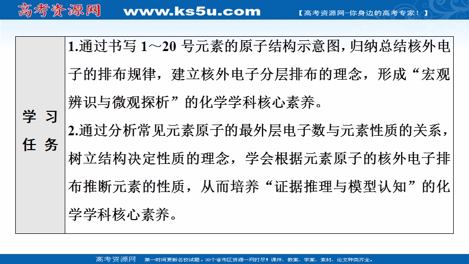 2021-2022学年新教材鲁科版化学必修第二册课件：第1章 第1节 基础课时2　核外电子排布　原子结构与元素原子得失电子能力 .ppt_第2页