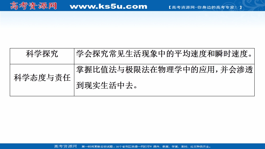 2021-2022学年新教材鲁科版物理必修第一册课件：第1章 第3节　速　度 .ppt_第3页