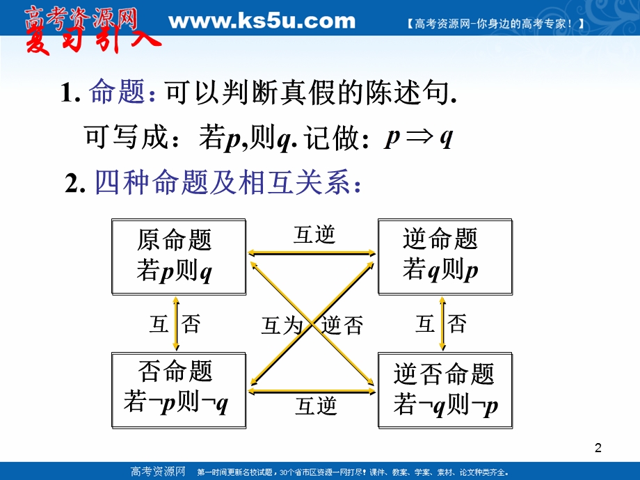 2018年优课系列高中数学人教A版选修2-1 1-2-1 充分条件与必要条件 课件（16张） .ppt_第2页