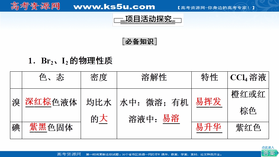 2021-2022学年新教材鲁科版化学必修第二册课件：第1章 微项目　海带提碘与海水提溴——体验元素性质递变规律的实际应用 .ppt_第3页