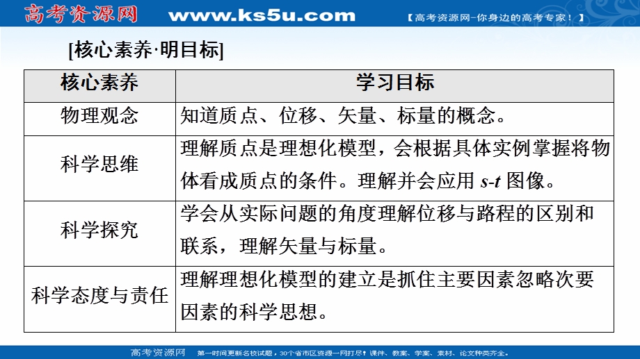 2021-2022学年新教材鲁科版物理必修第一册课件：第1章 第2节　质点和位移 .ppt_第2页