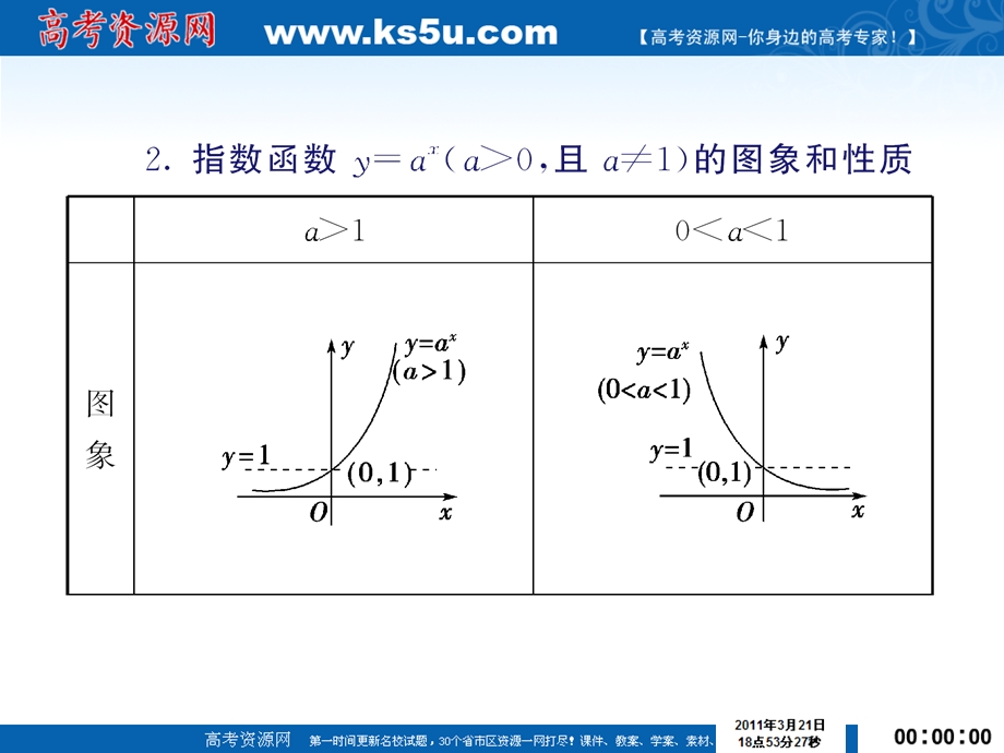 [原创]必修1-2.1.2指数函数及其性质(1)（巩固）.ppt_第3页
