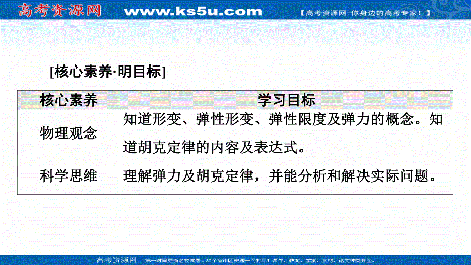 2021-2022学年新教材鲁科版物理必修第一册课件：第3章 第2节　科学探究：弹力 .ppt_第2页