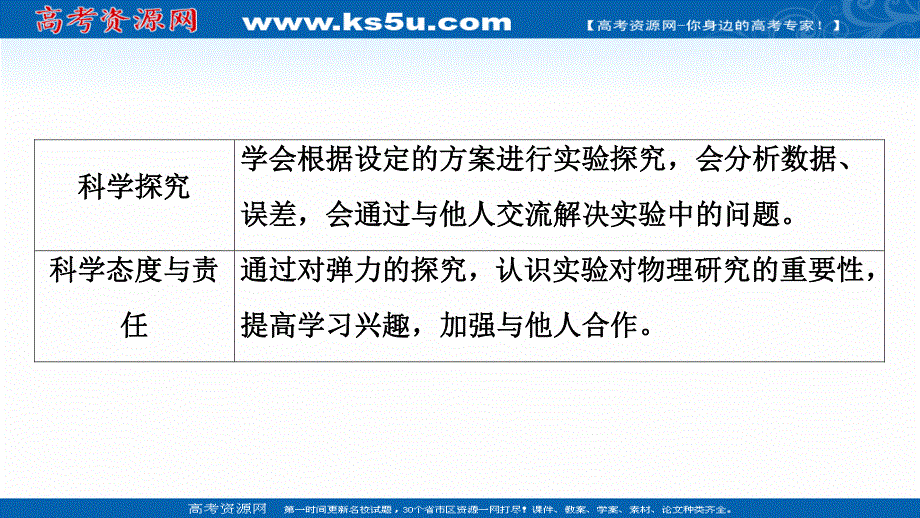 2021-2022学年新教材鲁科版物理必修第一册课件：第3章 第2节　科学探究：弹力 .ppt_第3页