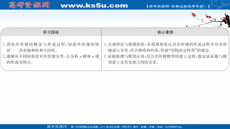 2020-2021学年化学高中人教版选修3课件：2-1-1 共价键 .ppt_第2页