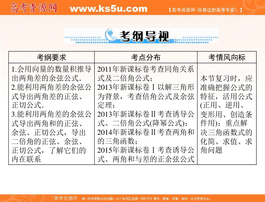 2017年《南方新课堂&高考总复习》数学（理科）一轮复习课件：第三章 第5讲 两角和与差及二倍角的三角函数公式 .ppt_第2页