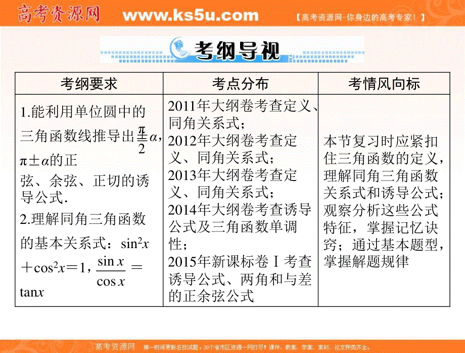 2017年《南方新课堂&高考总复习》数学（理科）一轮复习课件：第三章 第2讲 同角三角函数的基本关系式与诱导公式 .ppt_第2页