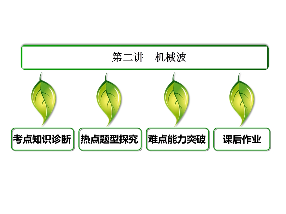 2013届高三物理一轮复习精品课件：12.2机械波（人教版选修3-4）.ppt_第3页