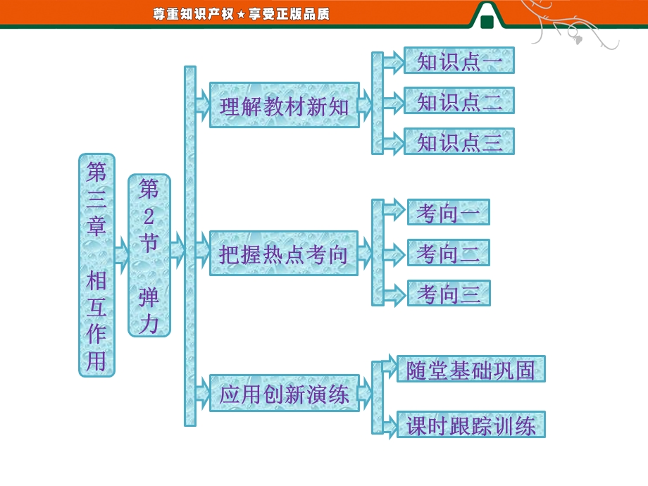 2013届高三物理一轮复习精品课件：3.2弹力（人教必修1）.ppt_第1页