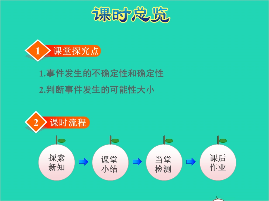 2021四年级数学上册 六 可能性（可能性及可能性的大小）授课课件 苏教版.ppt_第3页