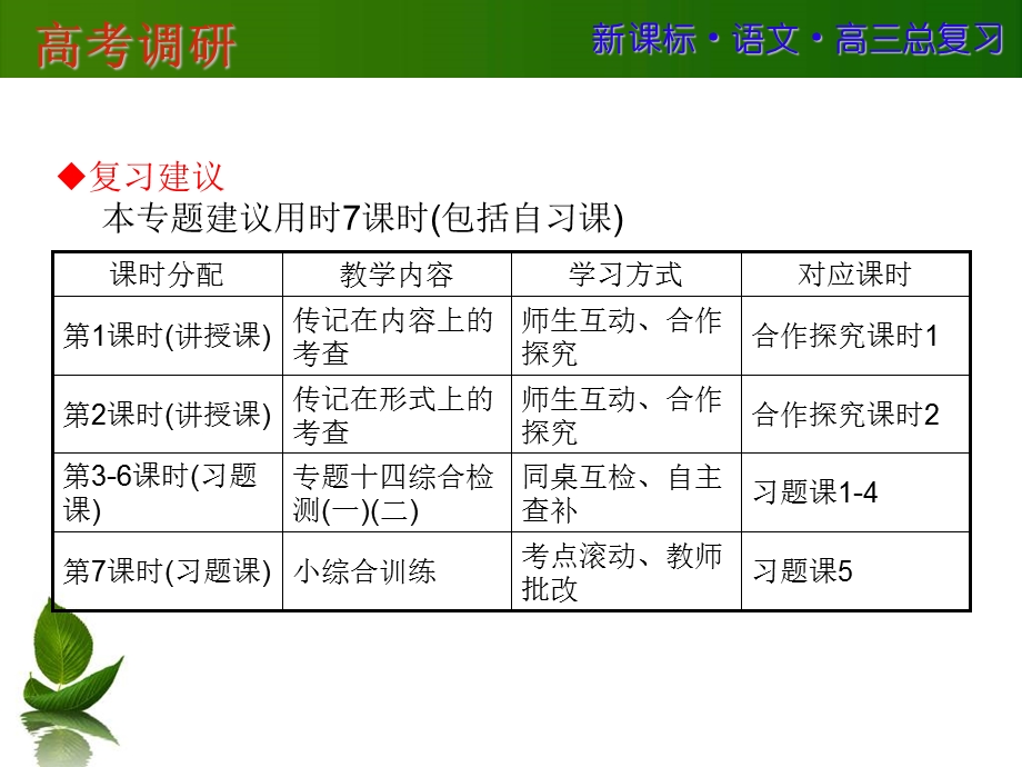 2016届高三语文一轮复习课件：专题十四 实用类文本阅读（一）传记 .ppt_第3页