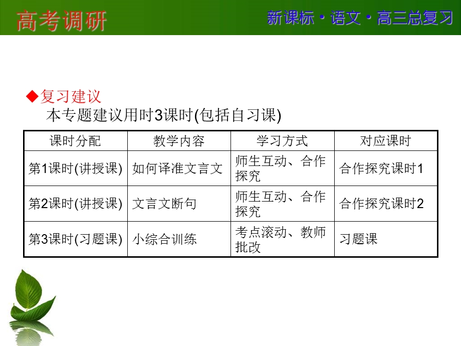 2016届高三语文一轮复习课件：专题十 文言文阅读.ppt_第2页