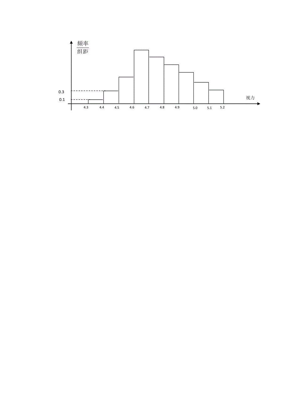 上海市各地市2011年高考数学最新联考试题分类大汇编（13）统计.doc_第2页