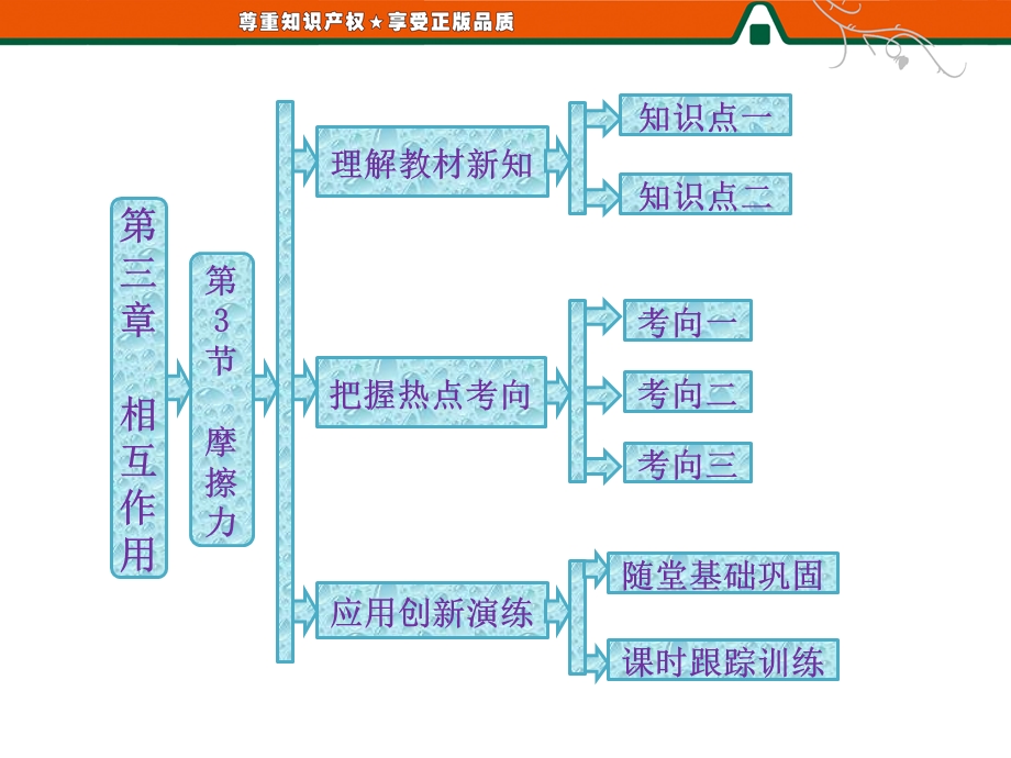 2013届高三物理一轮复习精品课件：3.3摩擦力（人教必修1）.ppt_第1页