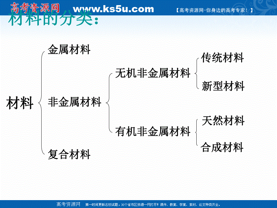 2018年优课系列高中化学人教版选修1 第三章第一节　合金 课件（28张） .ppt_第2页