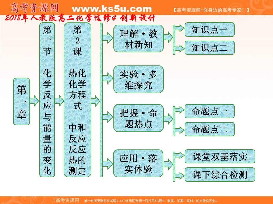 2018年人教版高二化学选修4课件：第一章 第一节 第2课时 热化学方程式 中和反应反应热的测定 .ppt_第1页