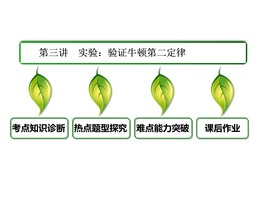 2013届高三物理一轮复习精品课件：3.3实验：探究加速度与力、质量的关系（人教版）.ppt_第3页