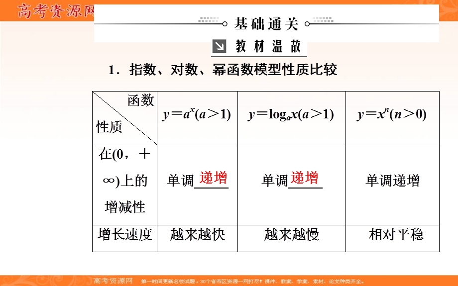 2020届高考数学（理科）总复习课件：第二章 第九节 函数模型及其应用 .ppt_第3页