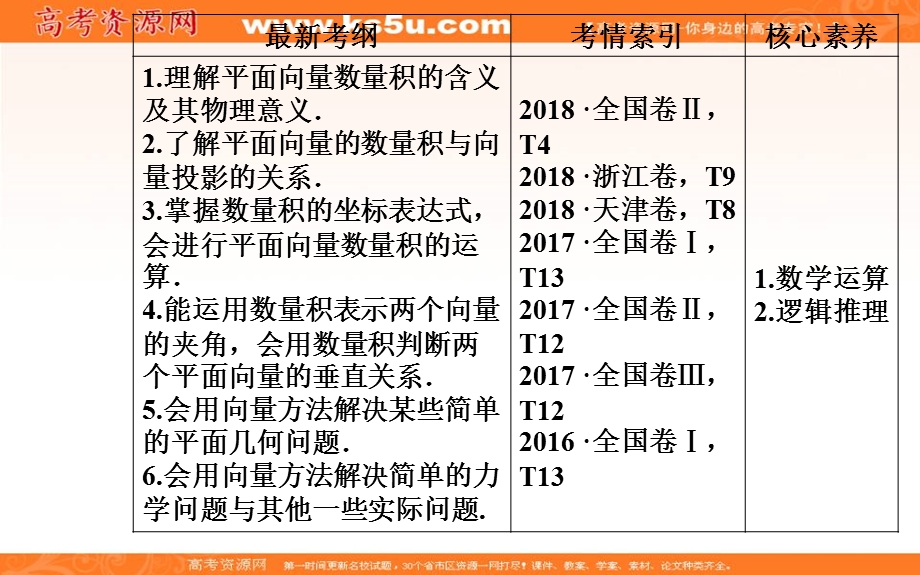 2020届高考数学（理科）总复习课件：第四章 第三节 平面向量的数量积及其应用 .ppt_第3页