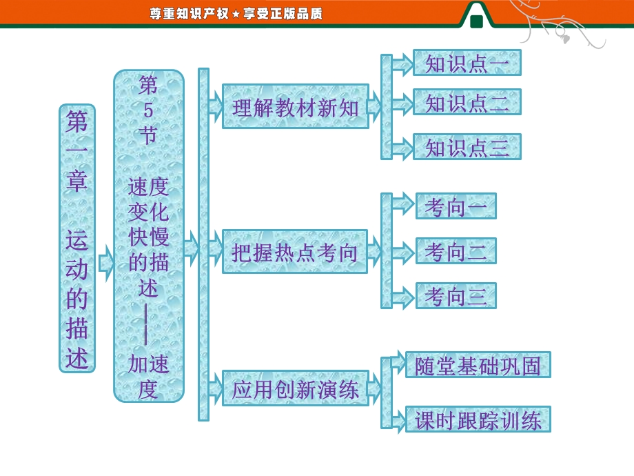 2013届高三物理一轮复习精品课件：1.5速度变化快慢的描述——加速度（人教必修1）.ppt_第1页