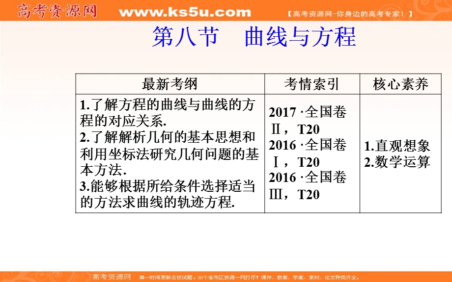 2020届高考数学（理科）总复习课件：第八章 第八节 曲线与方程 .ppt_第2页