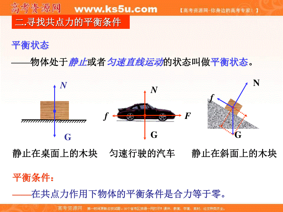 2015-2016学年高一粤教版物理必修一同步课件：3.5 共点力的平衡条件 .ppt_第3页