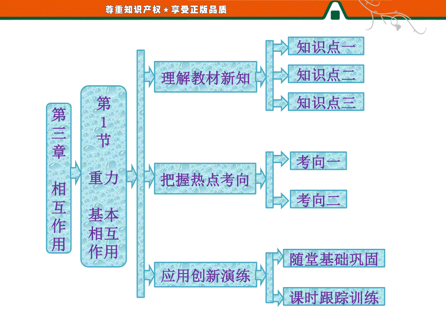 2013届高三物理一轮复习精品课件：3.1重力基本相互作用（人教必修1）.ppt_第1页